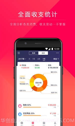 网易有钱记账截图3