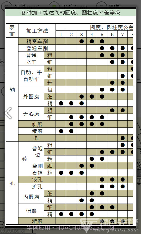 机械公差等级查询表V2.9 安卓正式版截图1