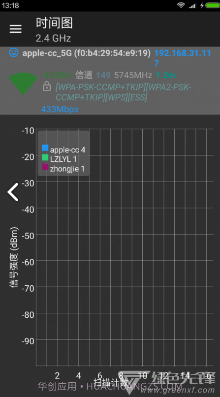 Wifi分析助手(wifi分析助手改变信道)V7.2.8 安卓手机版截图1