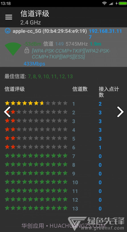 Wifi分析助手(wifi分析助手改变信道)V7.2.8 安卓手机版截图2