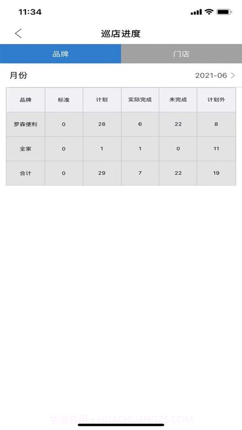 访店先锋PLUS手机版截图4