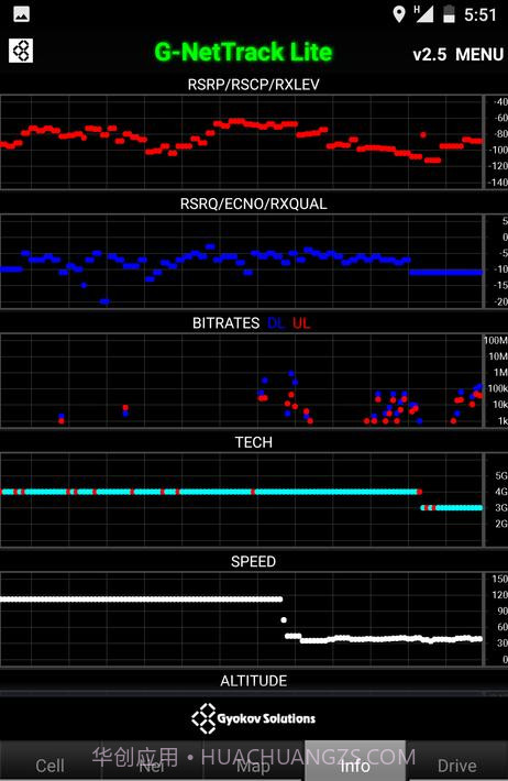 G-NetTrack Lite截图3 G-NetTrack Lite截图3
