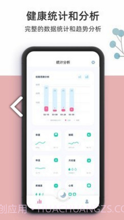 柠檬小月(柠檬小月姨妈记录)V1.1.7 安卓截图1 柠檬小月(柠檬小月姨妈记录)V1.1.7 安卓截图1