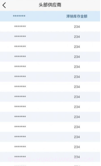 国药天天看截图4