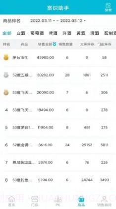 店铺运营BI系统截图3