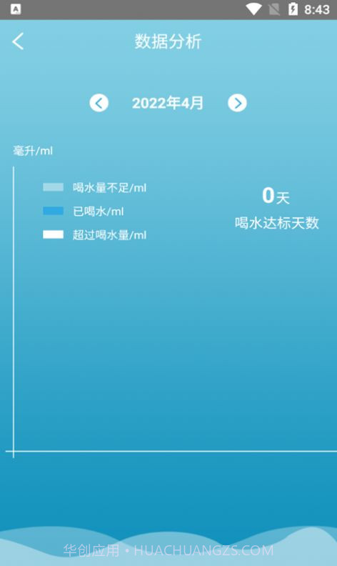 好好喝水记录截图1 好好喝水记录截图1