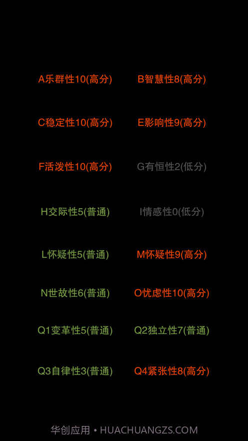 你认识自己吗截图2