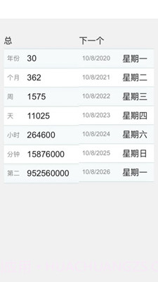 岁数计算器(年龄计算器)截图2