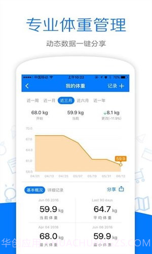哥本哈根减肥截图1