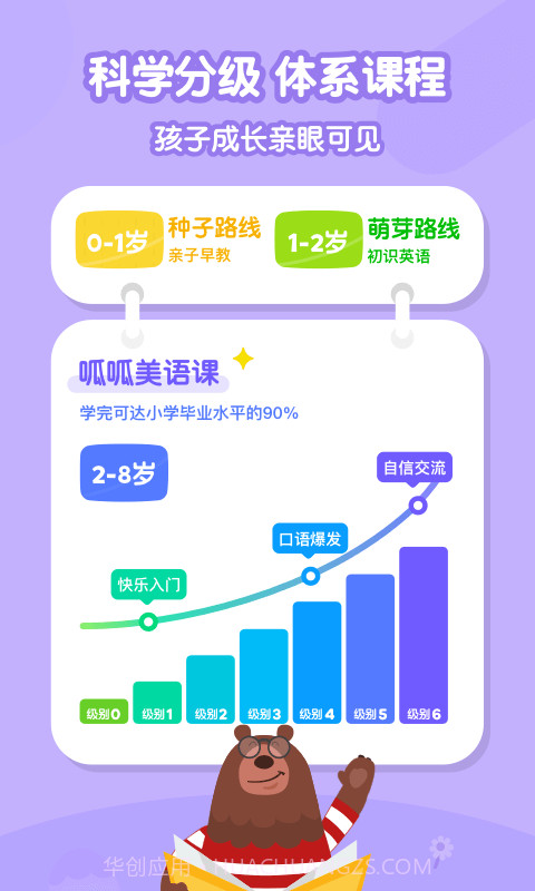 叽里呱啦儿童英语截图3