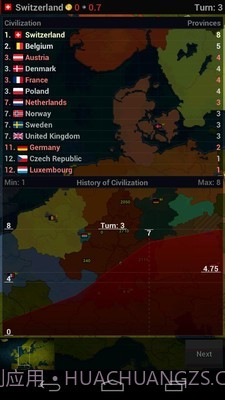 文明时代浩瀚世界截图3