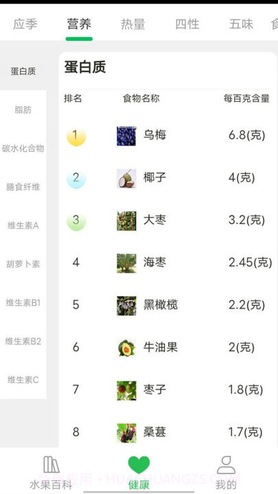 考拉爱水果科普截图2