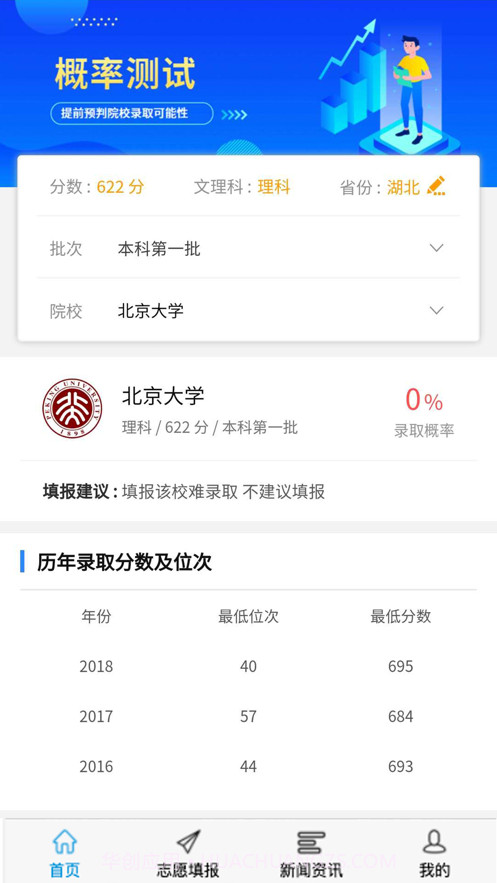 高考U选截图1 高考U选截图1