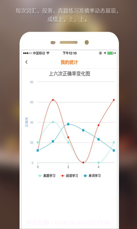 考研自学帮截图4 考研自学帮截图4