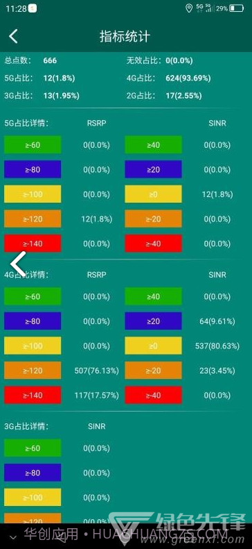 e网优(e网优信号检测)V1.1.8 安卓手机版截图1