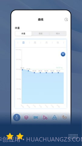 乐瘦(HealthU+)截图3 乐瘦(HealthU+)截图3