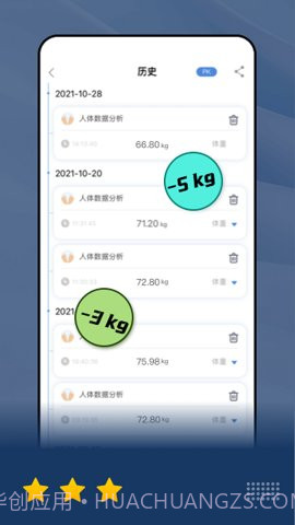 乐瘦(HealthU+)截图2 乐瘦(HealthU+)截图2