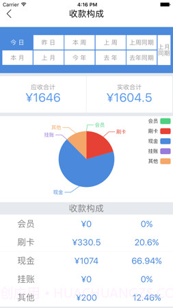 大食慧管家截图1