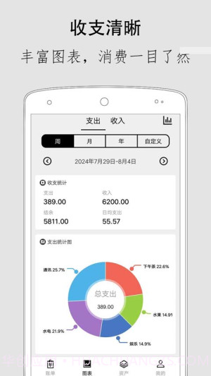 极简记账2026最新版截图2