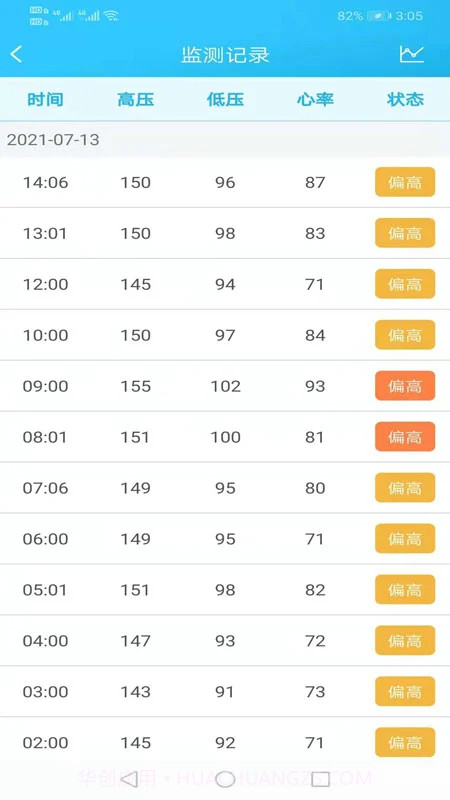 麦咚健康动态血压分析自定义版截图3 麦咚健康动态血压分析自定义版截图3