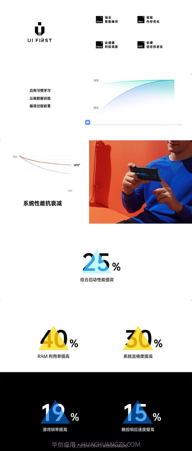 ColorOS7升级包截图1 ColorOS7升级包截图1