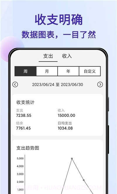 记账Ledger截图3